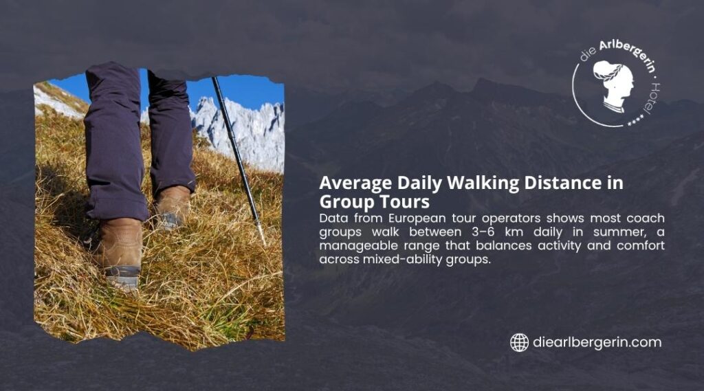 Average Daily Walking Distance in Group Tours. Infographic showing most European coach groups walk 3-6 km daily in summer, suitable for mixed-ability groups. Hiking boots on Austrian Alps mountain trail.