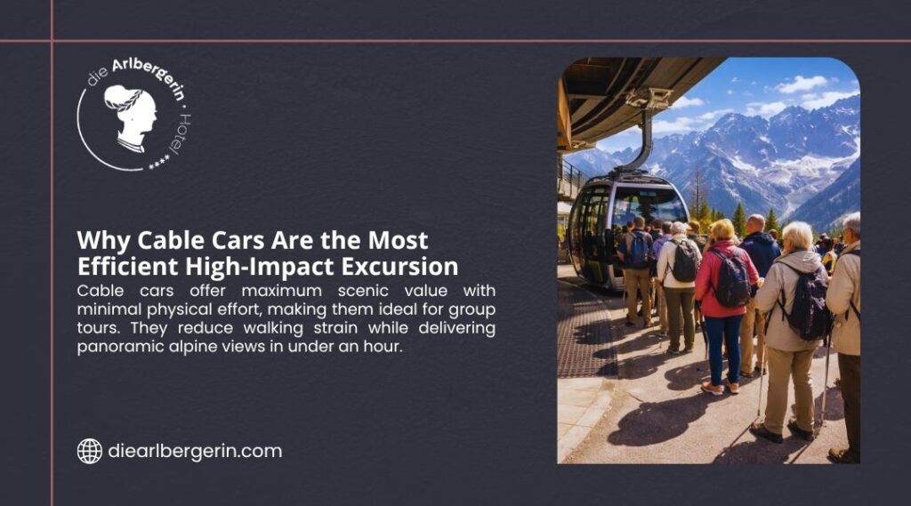 Why Cable Cars Are the Most Efficient High-Impact Excursion. Group of senior travelers boarding a cable car with stunning panoramic alpine mountain views, offering scenic access with minimal walking effort
