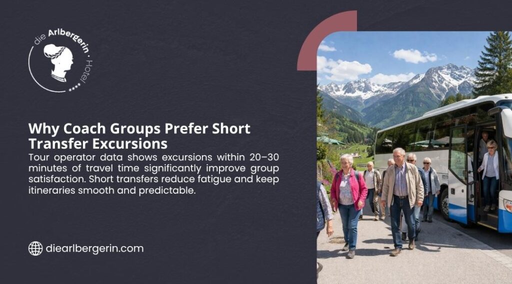 Why Coach Groups Prefer Short Transfer Excursions. Senior coach group disembarking a tour bus in a scenic alpine valley with snow-capped mountains, enjoying short 20-30 minute transfers for less fatigue.