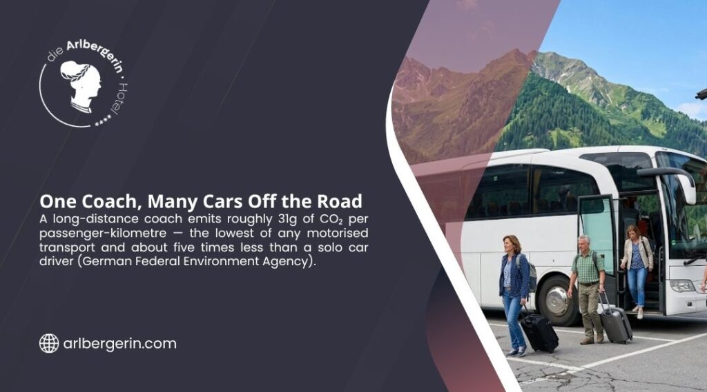 Tour bus with passengers disembarking in scenic mountain parking area, with headline 